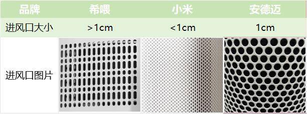 宠物空气净化器该怎么选？希喂，小米、安德迈这三款好用吗？