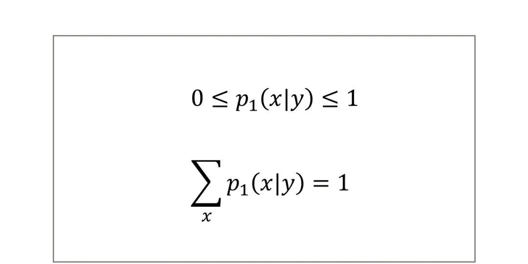 f分布表完整图a=0.01_【知识】二元概率分布_weixin_39586265的博客-CSDN博客