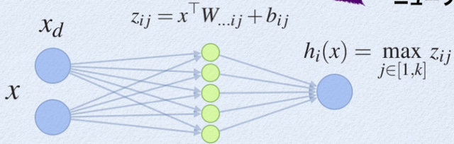 读书笔记-深度学习入门之pytorch-第三章（含全连接方法实现手写数字识别）（详解）