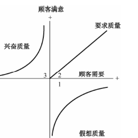 系统架构师---系统规划