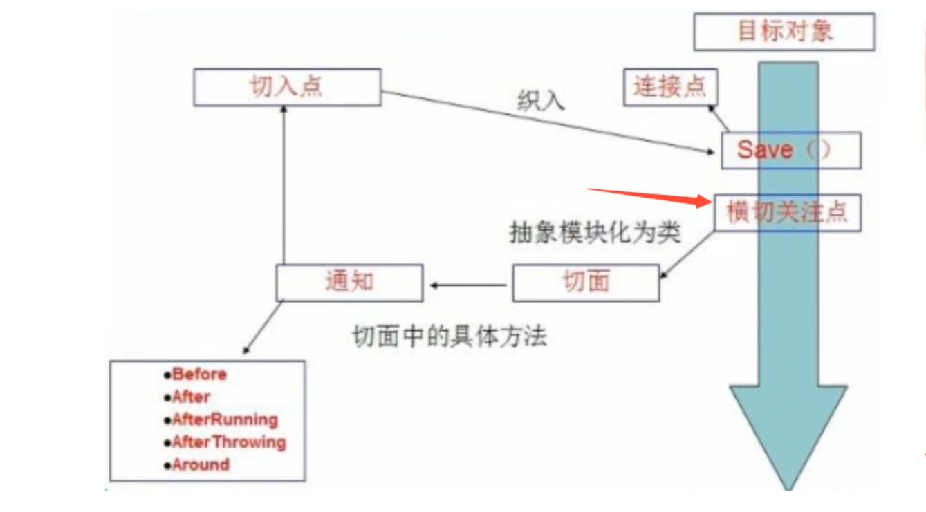 image-20230613163745569