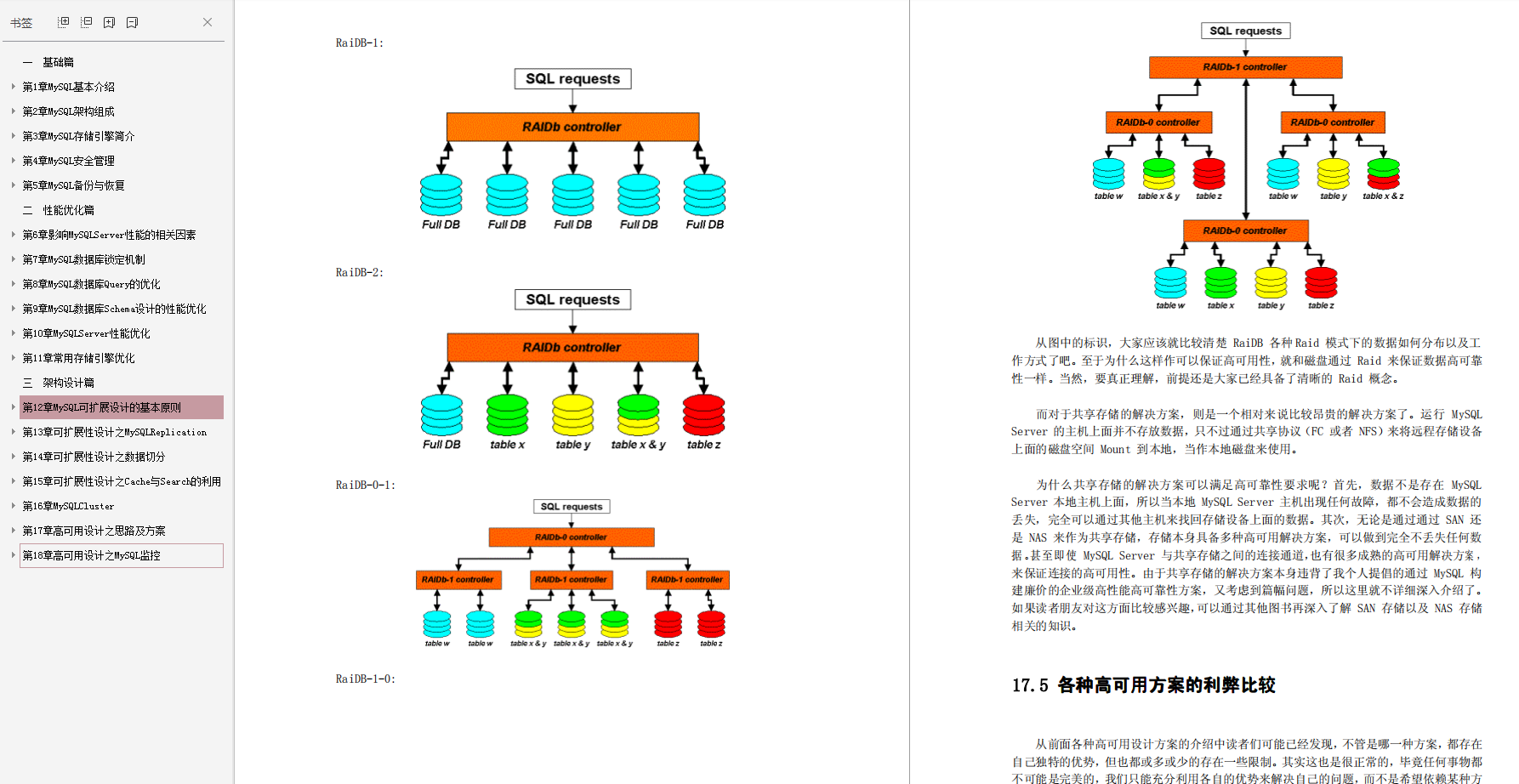 Java岗面试重点：Java+JVM+MySQL+框架+算法，金九银十涨薪全靠它