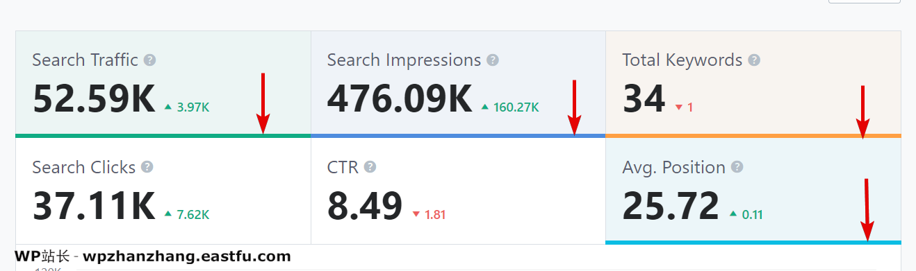排名数学分析中详细的SEO效果报告