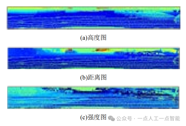 图 3 前视图编码方式