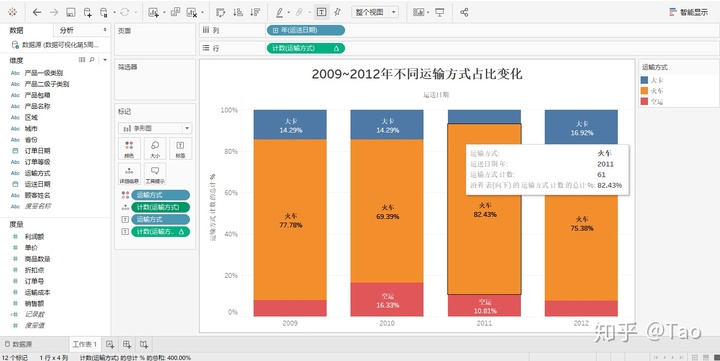 echarts堆叠柱状图总数超详细tableau零基础教程系列04百分比堆叠