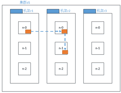 Hadoop总结——HDFS