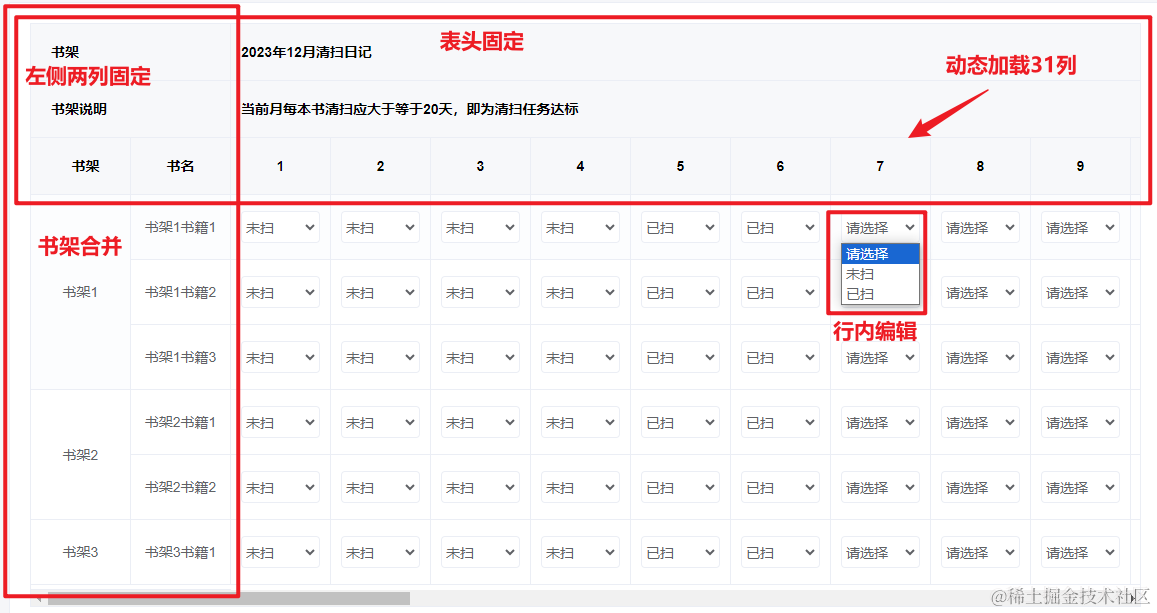 <el-table>合并行、合并列、固定表头、固定前两列、动态渲染右边列、行内编辑_element-plus 展开行怎么 固定列和表头-CSDN博客