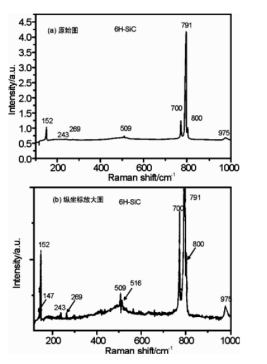 6H-SiC晶体