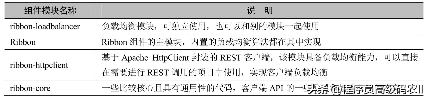 springcloud入门实战：Feign+Ribbon实现客户端负载均衡