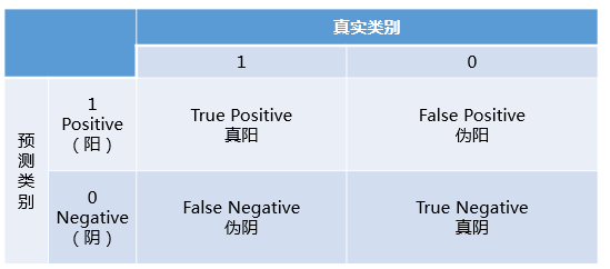 机器学习auc曲线