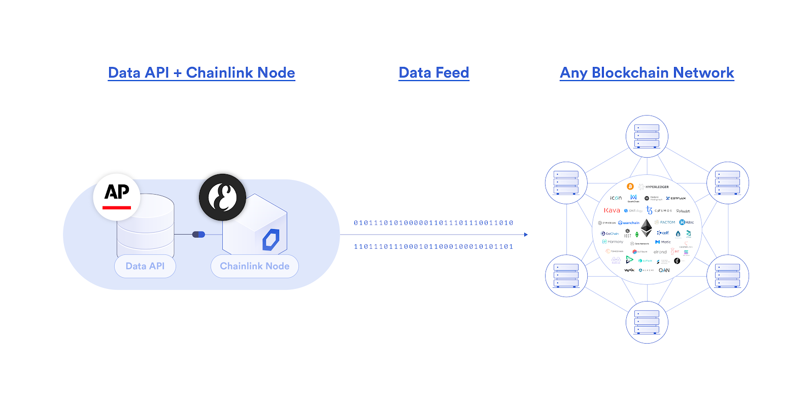 chainlink-77-用例