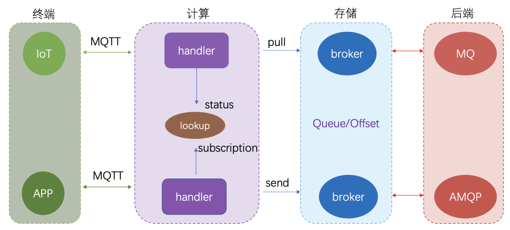 RocketMQ MQTT使用教程