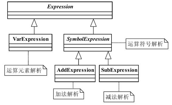 初步分析加减法类图