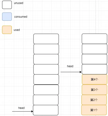 OpenHarmony——内核对象队列之算法详解_分布式_10