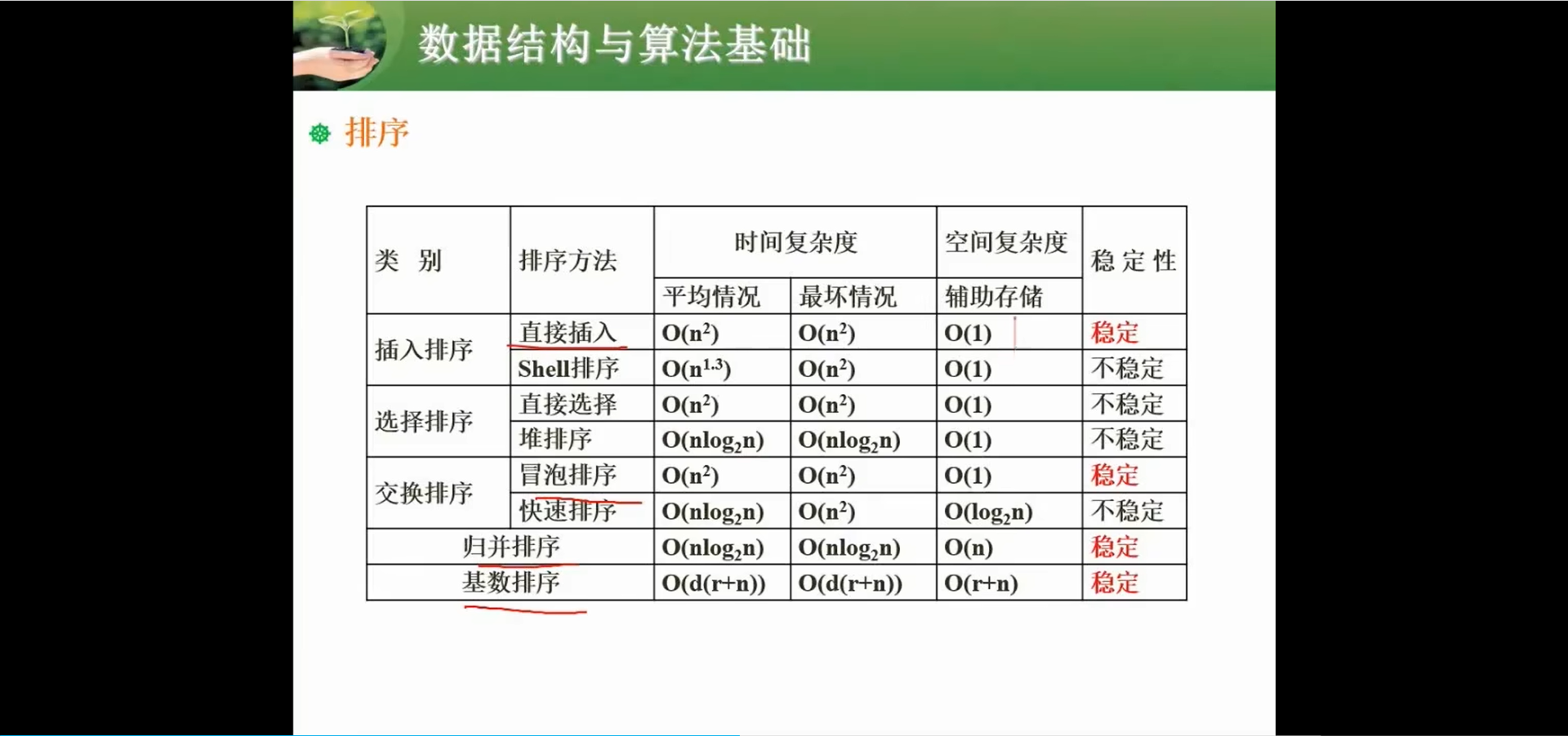 两周备战软考中级-软件设计师-自用防丢 (https://mushiming.com/)  第164张