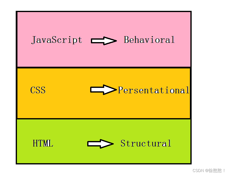 JavaScript初识及基本语法详解_js语言-CSDN博客