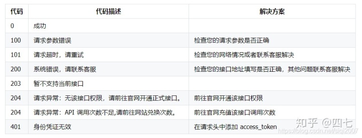 您的请求参数与订单信息不一致_[淘客订单检测]淘宝客订单检测接口,淘客订单查询API...