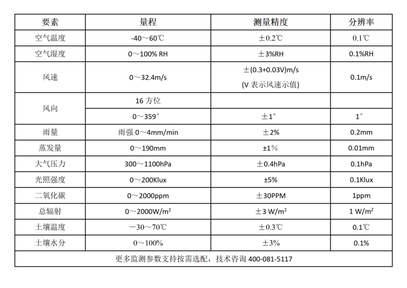 JL-03小型气象站气象环境在线监测设备自动上传并保存数据