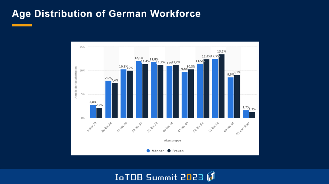 2023 IoTDB Summit：Dr. Feinauer《Apache IoTDB在德国工业和关键基础设施中的应用》