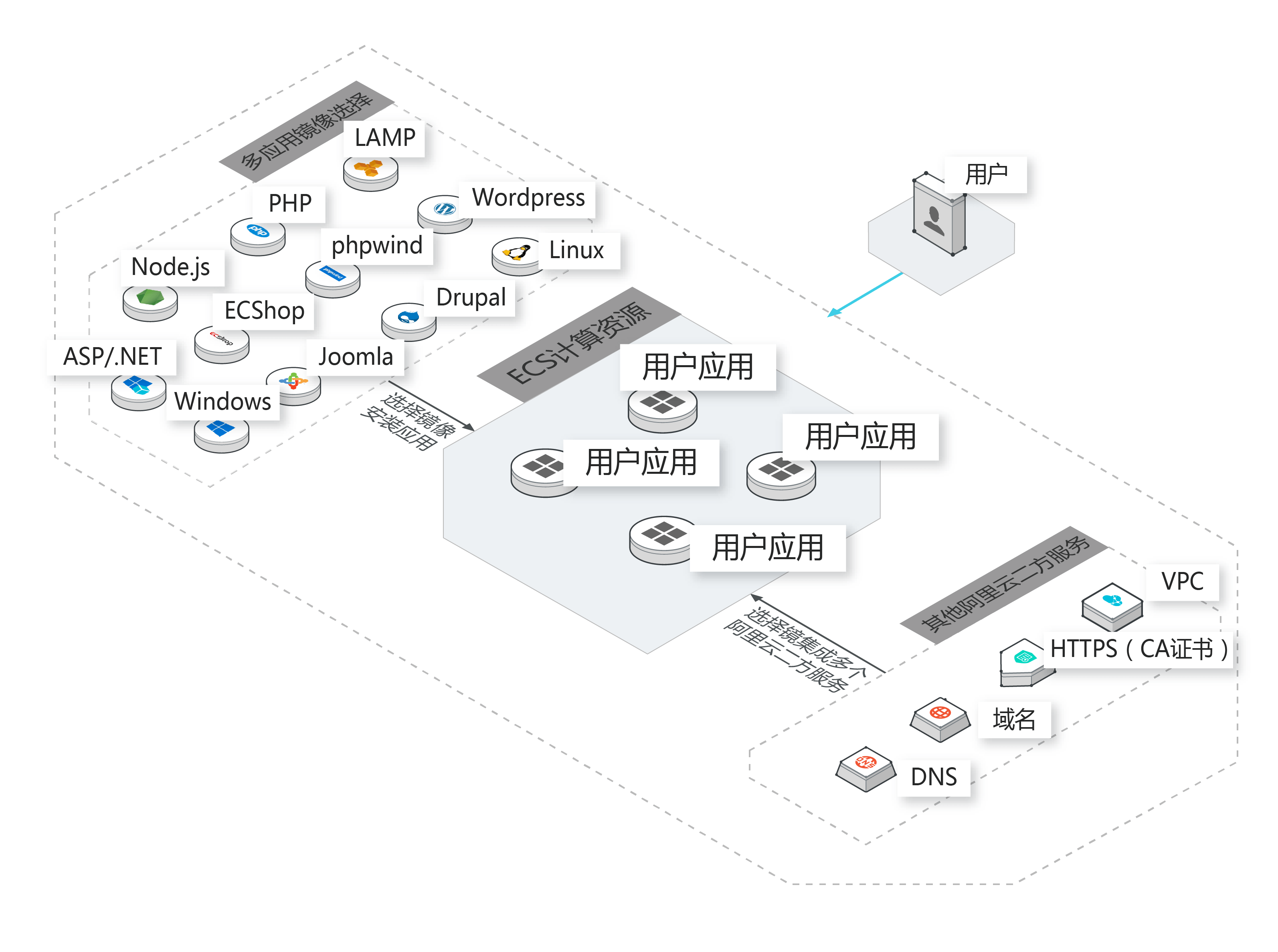 架构图