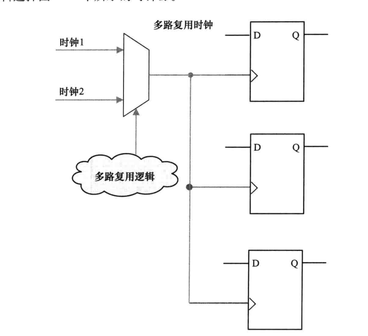 多路逻辑选择时钟源