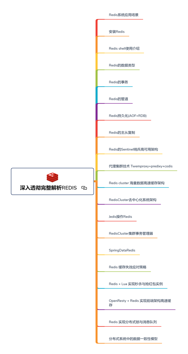 Boss直聘转发超70W次Java面试题！已帮我金三拿下5个Offer