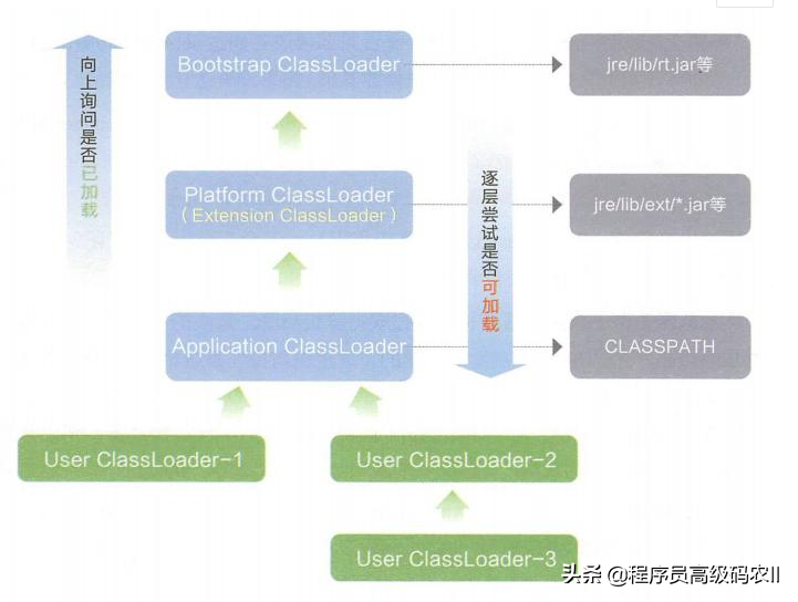 我真不信，这年头还有人能懂SpringBoot的ClassLoader加载机制