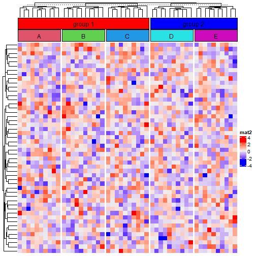 超详细的R语言热图之complexheatmap系列（2）_complexheatmap如何绘制多个组学的热图-CSDN博客