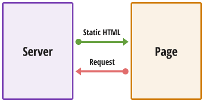 官宣！DevExpress Blazor UI组件，支持全新的.NET 8渲染模式