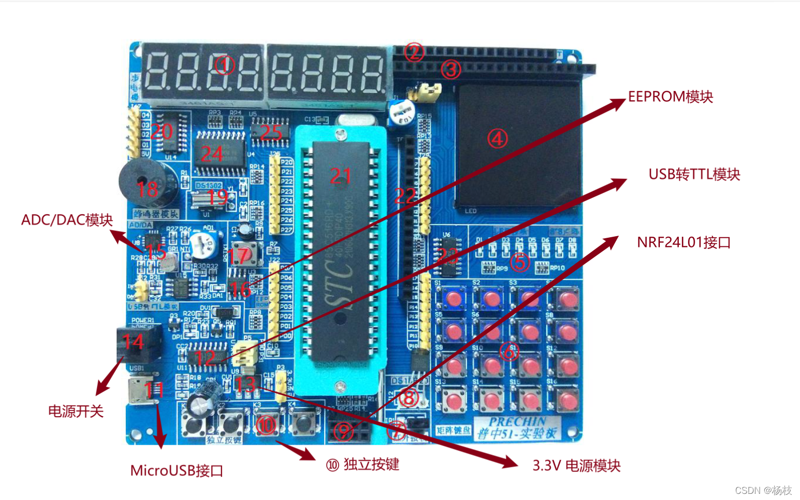 其次是编号⑨ ~ ⑯的模块的名称