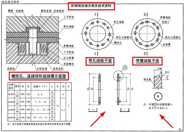 管桩机械啮合接头图片图片