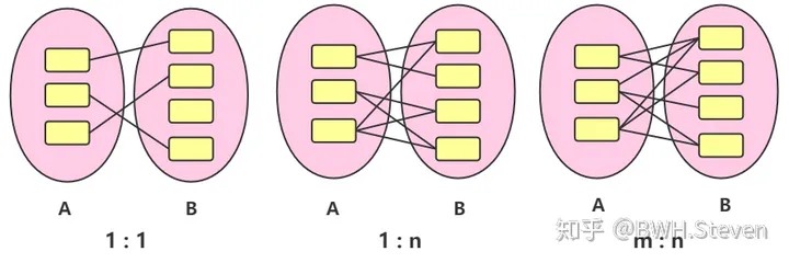 <span style='color:red;'>数据</span><span style='color:red;'>模型</span><span style='color:red;'>概念</span>