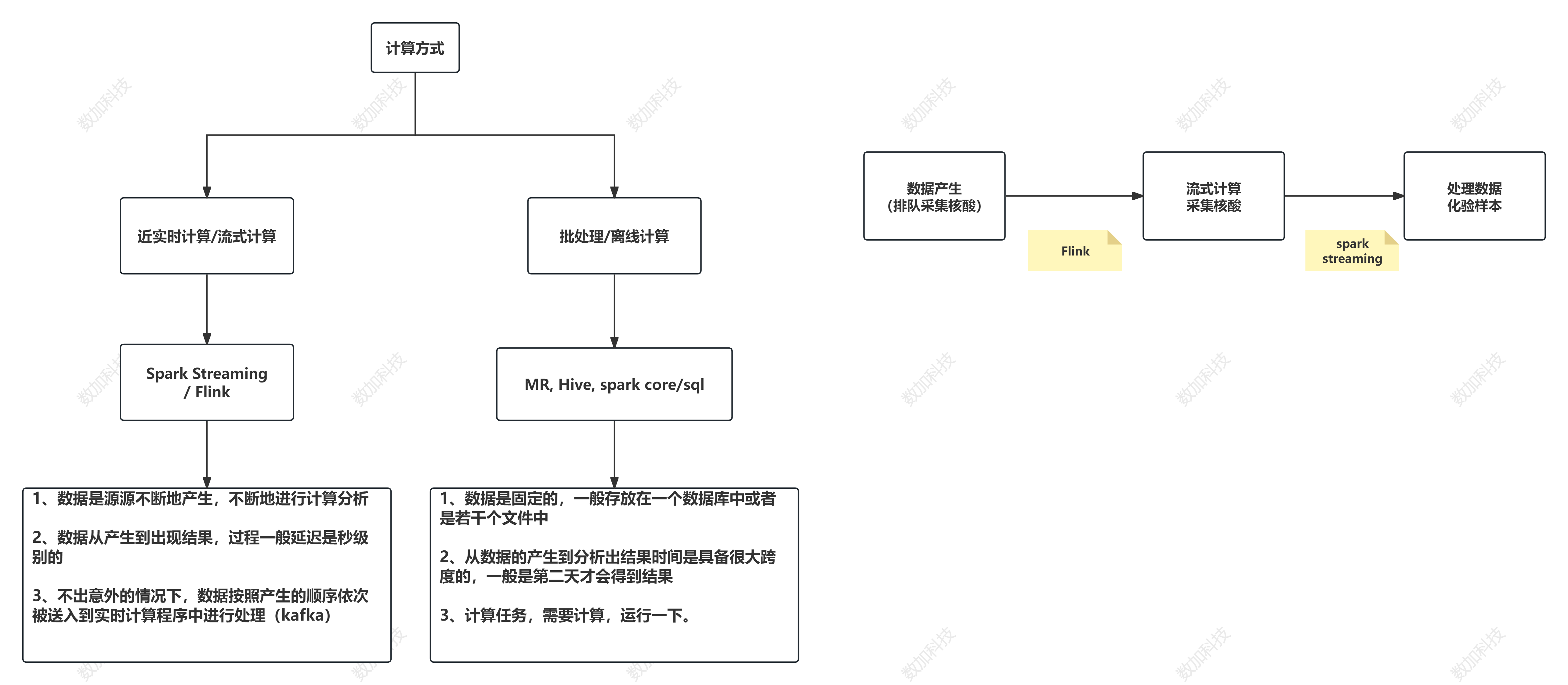 sparkStreamingFlink.png