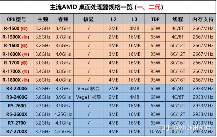 R4卡2020整合内核【2020年9月】组装市场行情及配置推荐（一） Csdn博客 