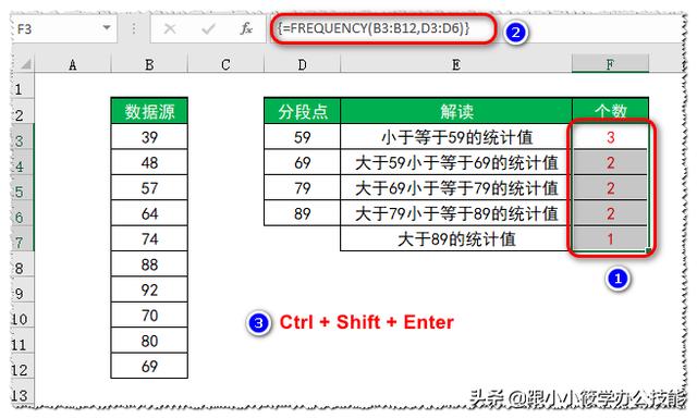 分段函数if语句这个比较难理解的excel统计函数工作中原来这么实用