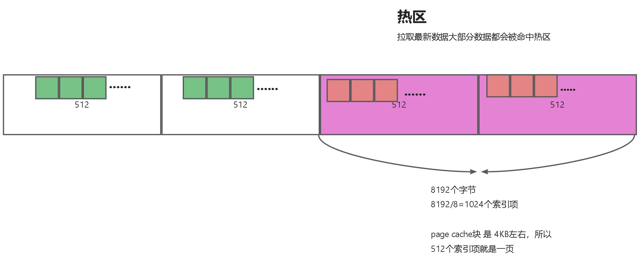 星辰计划-深入理解kafka的消息存储和索引设计