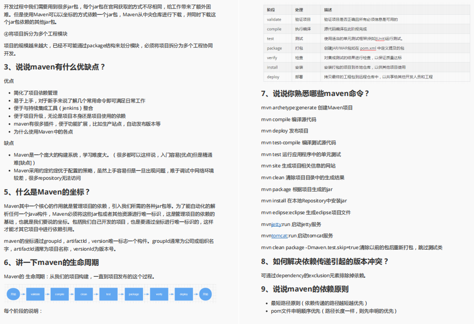 Github上堪称最全的面试题库（Java岗）到底有多香