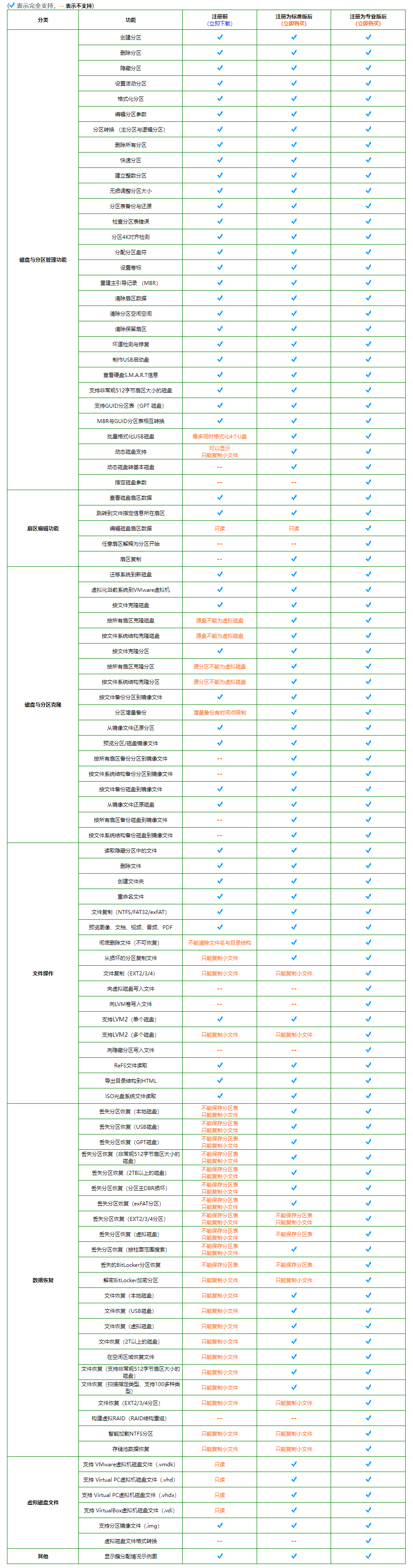 DiskGenius -/ 20 年老牌匠心国产数据恢复、分区管理、备份还原软件！