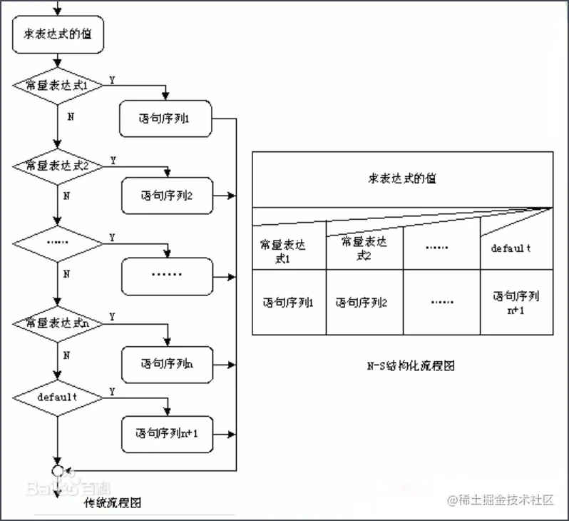 算法系统学习-轻轻‘撬’开算法的入门_gtwzeus-CSDN博客