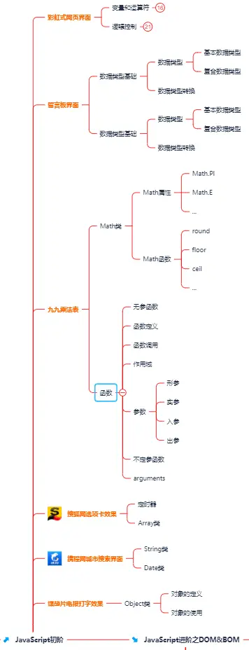 CSS的文本样式属性值，web开发难点