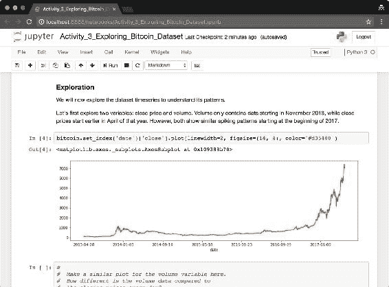 Activity 3 – Exploring the Bitcoin Dataset and Preparing Data for Model