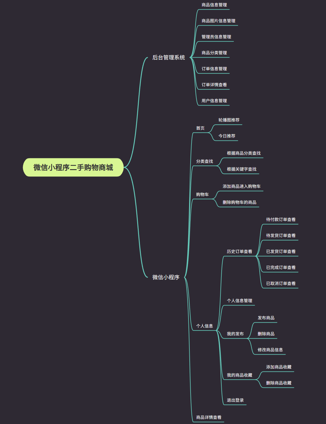 功能模块图