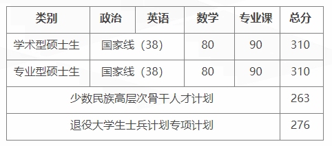 中国科学院计算技术研究所23考研复试分数线计算技术研究所在复试公告