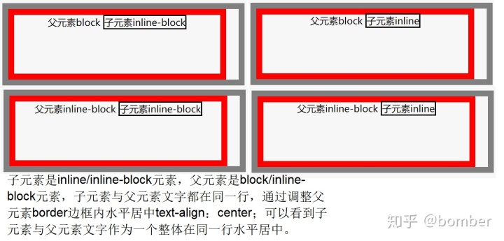 Wpsword文字怎么垂直居中 Css的带文字居中分析 Sunhanwu的博客 程序员宅基地 程序员宅基地