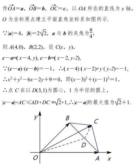 解法2:用向量的極化恆等式求解方法六:用向量的極化恆等式求解解:運用