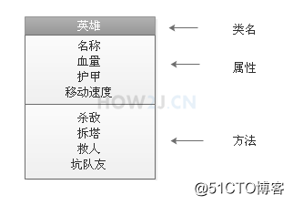 面向对象系列教材 (三)- Java类的方法插图 什么是方法