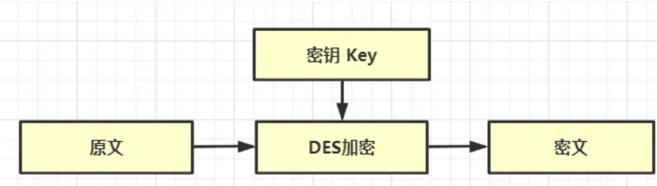 C语言如何实现DES加密与解密