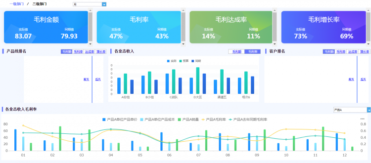 进销存是什么？怎么快速上手制作进销存报表？