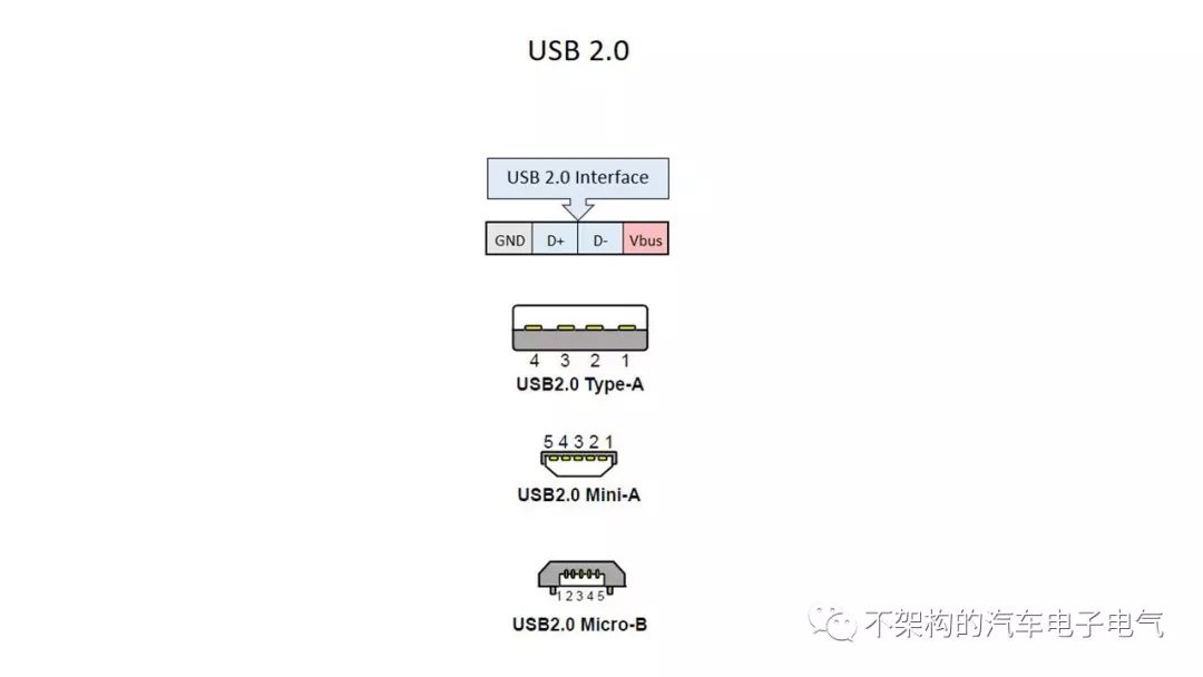 usb正负极是哪两根图片