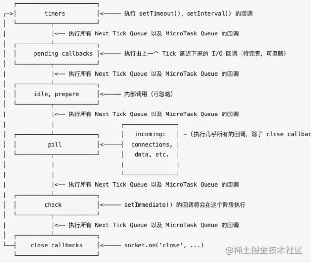 JavaScript前端面试题